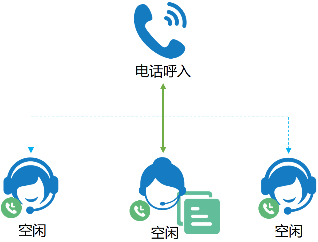 呼叫中(zhōng)心系統