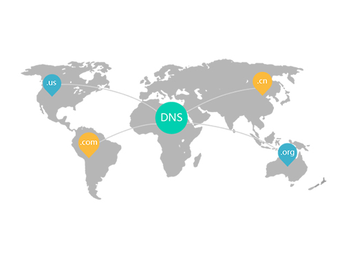 智能DNS系統